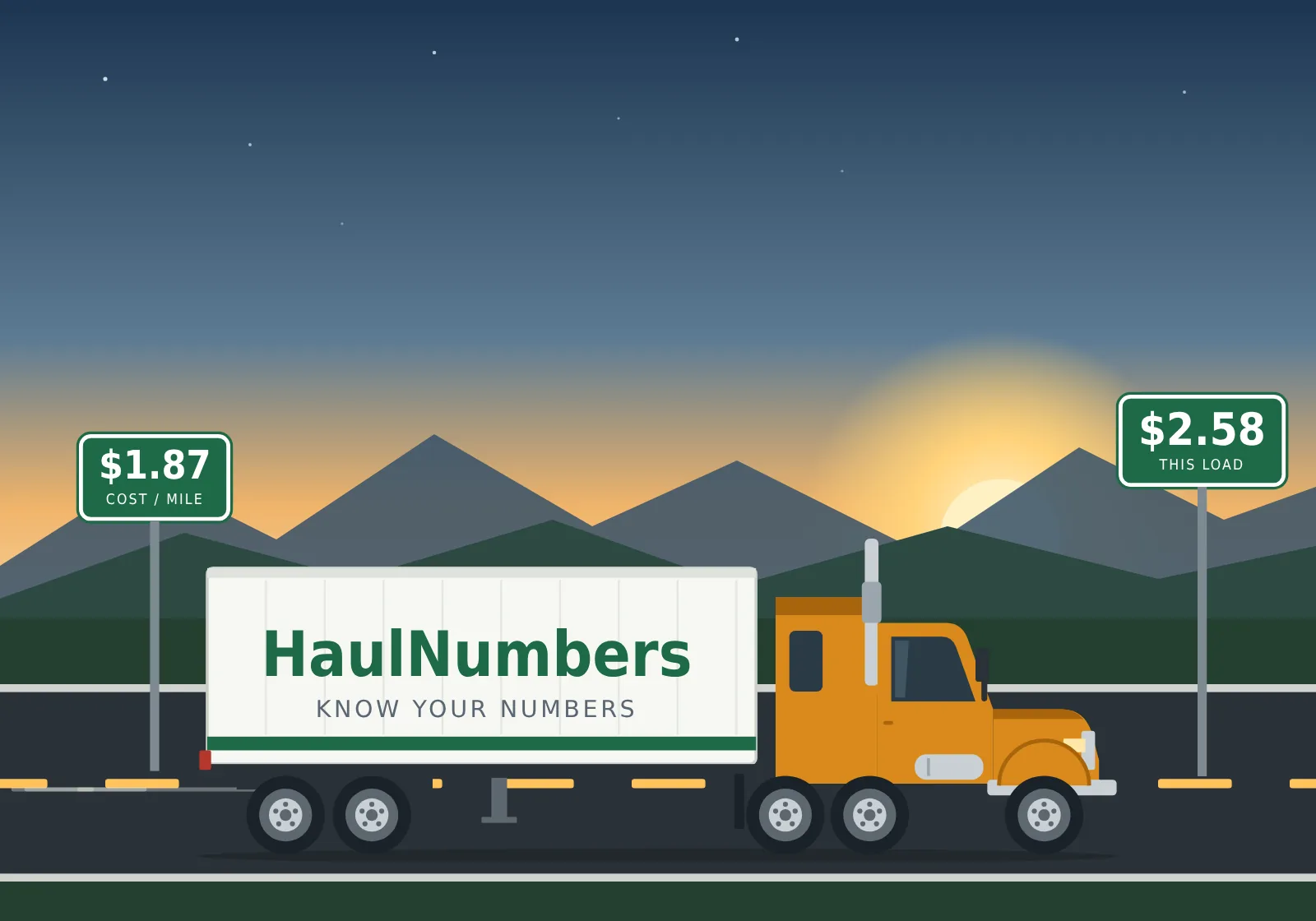 Illustration of a HaulNumbers semi truck on a highway at dusk, passing signs that show a $1.87 cost per mile and a $2.58 load rate